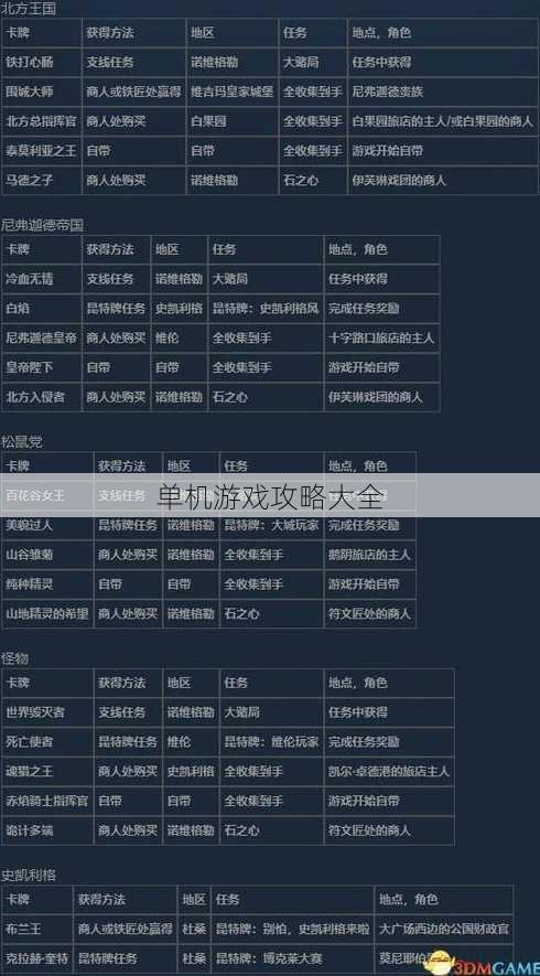 单机游戏攻略大全