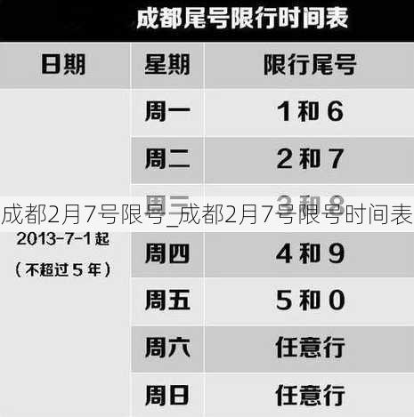 成都2月7号限号_成都2月7号限号时间表