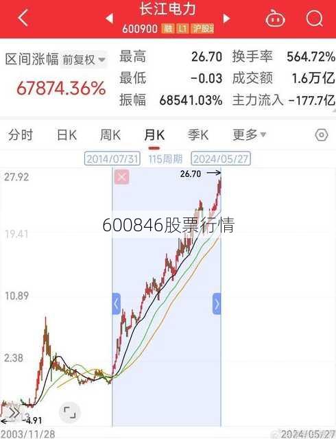 600846股票行情