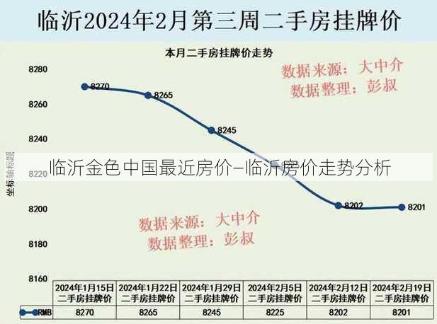 临沂金色中国最近房价—临沂房价走势分析