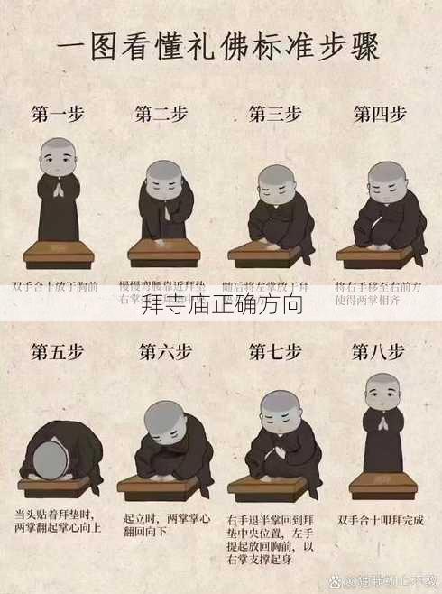 拜寺庙正确方向