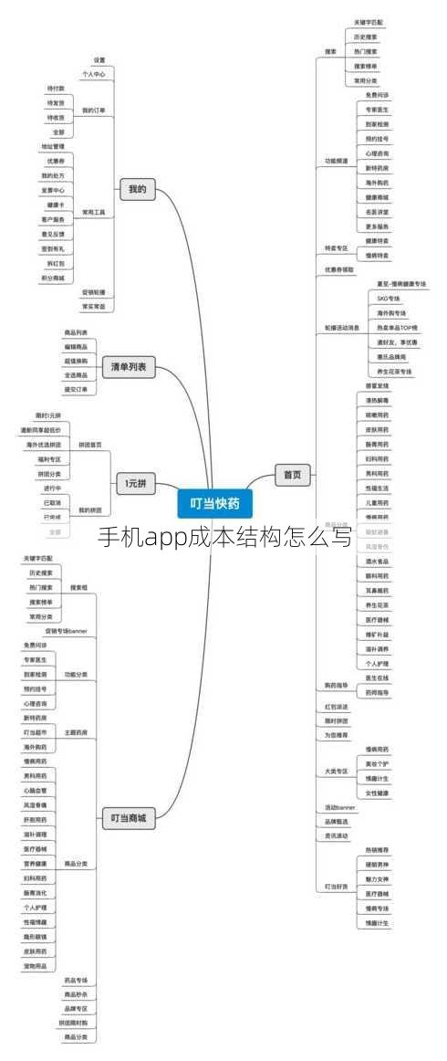 手机app成本结构怎么写